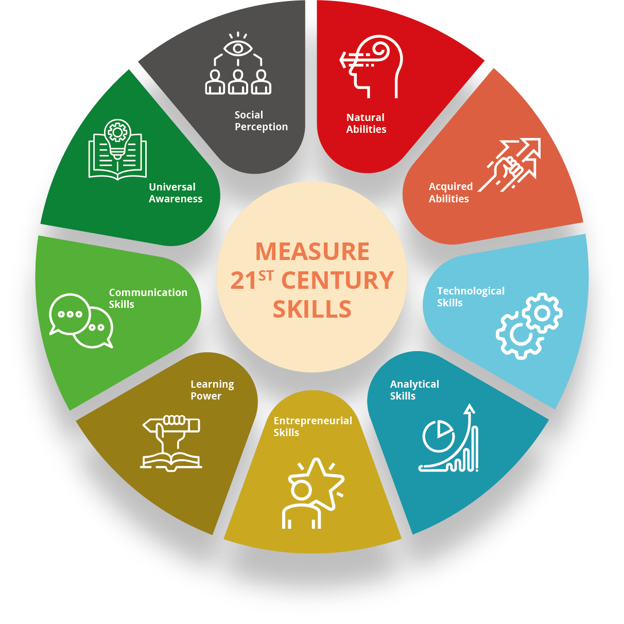 Zamit Scholarship for Future Readiness 2024